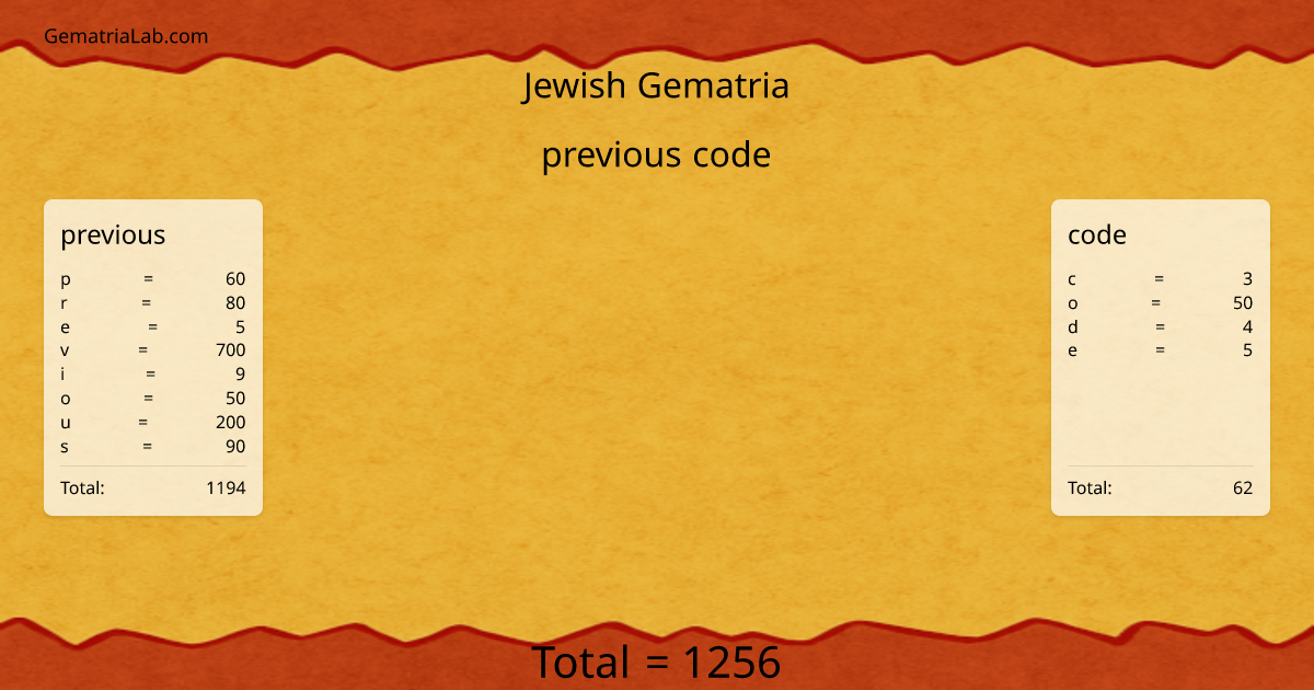 previous code in jewish Gematria